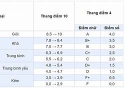 Cách Tính Điểm Chuẩn Đại Học Tôn Đức Thắng 2022