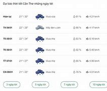 Dự Báo Thời Tiết Ninh Kiều - Cần Thơ Ngày Mai