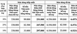 Thời Gian Đóng Bhxh Tự Nguyện 2024